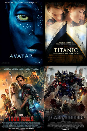 World's Top Grossing Movies ภาพยนตร์ที่ทำเงินสูงสุดตลอดกาล